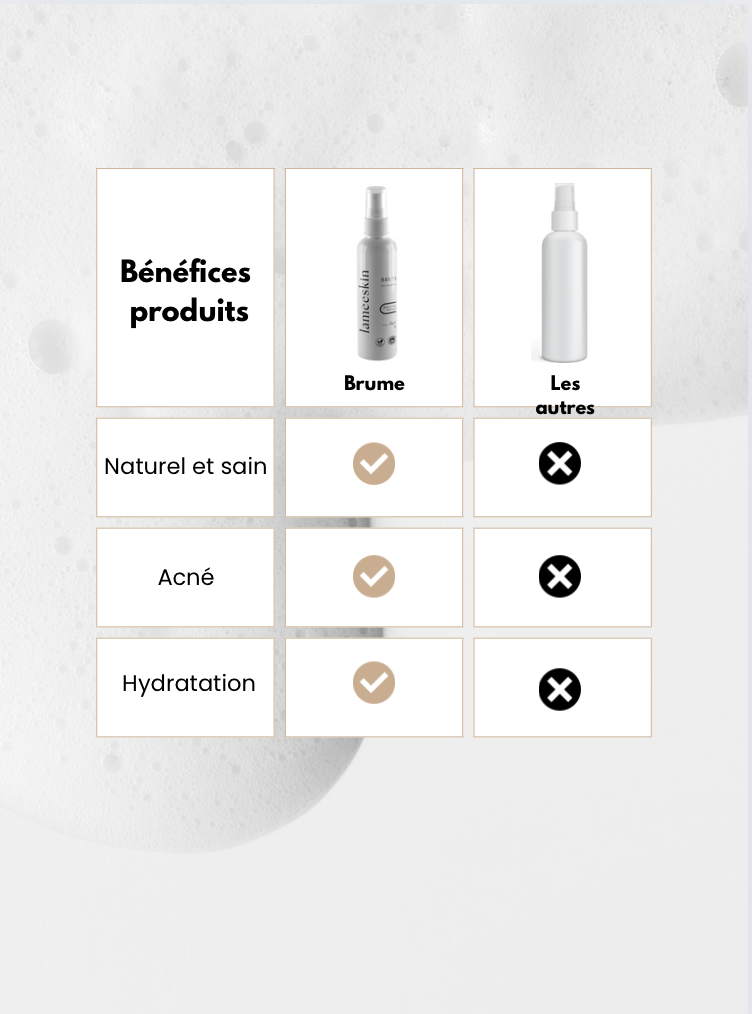 Brume purifiante pour peaux à imperfection: Réduit l'acné et apaise la peau