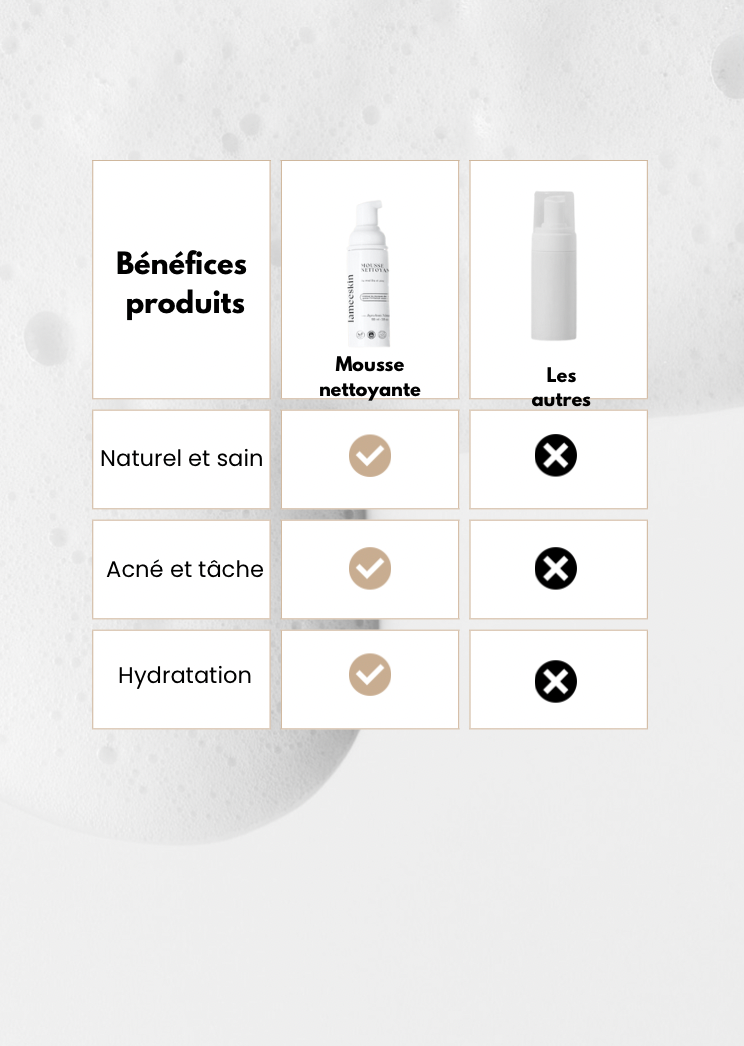 Mousse nettoyante Éclat de la peau